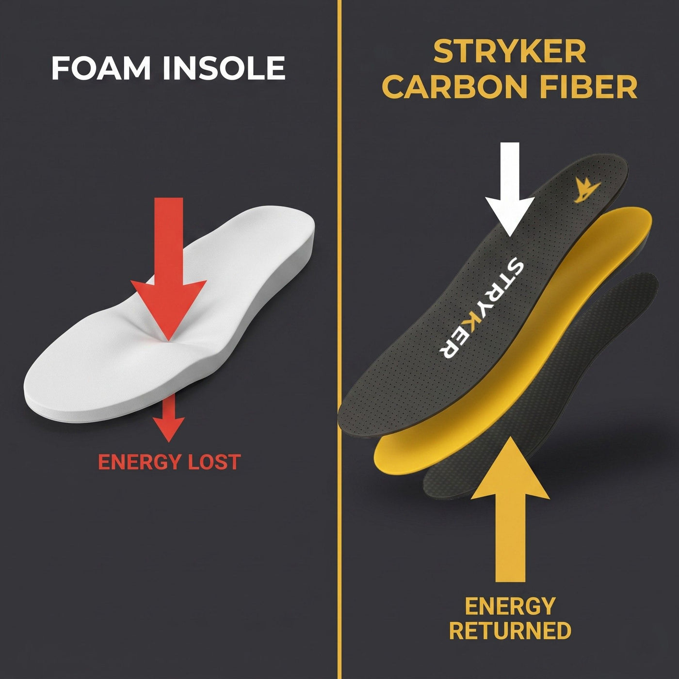 Foam vs Carbon Fiber comparison